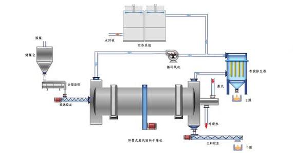 蒸汽<a href=http://m.star-car.cn/e/tags/?tagname=%E9%98%80%E9%97%A8%E4%BF%9D%E6%B8%A9%E5%A5%97 target=_blank class=infotextkey><a href=http://m.star-car.cn/e/tags/?tagname=%E9%98%80%E9%97%A8%E4%BF%9D%E6%B8%A9 target=_blank class=infotextkey>閥門保溫</a>套</a>
