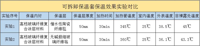 <a href=http://m.star-car.cn/e/tags/?tagname=%E5%8F%AF%E6%8B%86%E5%8D%B8%E4%BF%9D%E6%B8%A9%E5%A5%97 target=_blank class=infotextkey>可拆卸<a href=http://m.star-car.cn/e/tags/?tagname=%E4%BF%9D%E6%B8%A9%E5%A5%97 target=_blank class=infotextkey>保溫套</a></a>