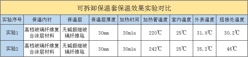 <a href=http://m.star-car.cn/e/tags/?tagname=%E5%8F%AF%E6%8B%86%E5%8D%B8%E4%BF%9D%E6%B8%A9%E5%A5%97 target=_blank class=infotextkey>可拆卸<a href=http://m.star-car.cn/e/tags/?tagname=%E4%BF%9D%E6%B8%A9%E5%A5%97 target=_blank class=infotextkey>保溫套</a></a>